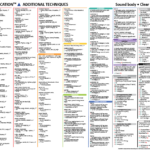 TBM Menu Chart - Additional Techniques