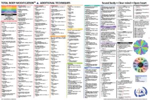 TBM Menu Chart - Additional Techniques