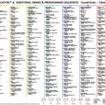 TBM Menu Chart - Emotional Erases & Programmed Sequences