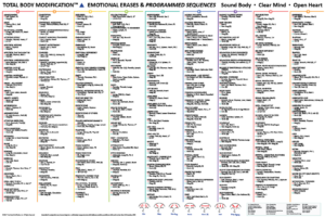 TBM Menu Chart - Emotional Erases & Programmed Sequences