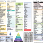 TBM Menu Chart - Menu Dynamics