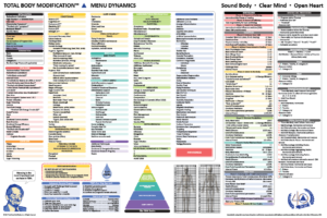 TBM Menu Chart - Menu Dynamics